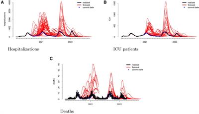 The disutility of compartmental model forecasts during the COVID-19 pandemic